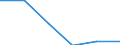 Unit of measure: Thousand persons / Sex: Total / Age class: From 15 to 19 years / Statistical classification of economic activities in the European Community (NACE Rev. 1.1): Total - all NACE activities / Working time: Full-time / Geopolitical entity (reporting): Euro area – 21 countries (from 2026)