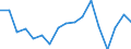 Unit of measure: Thousand persons / Sex: Total / Age class: From 15 to 19 years / Statistical classification of economic activities in the European Community (NACE Rev. 1.1): Total - all NACE activities / Working time: Full-time / Geopolitical entity (reporting): Belgium