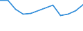 Unit of measure: Thousand persons / Sex: Total / Age class: From 15 to 19 years / Statistical classification of economic activities in the European Community (NACE Rev. 1.1): Total - all NACE activities / Working time: Full-time / Geopolitical entity (reporting): Estonia