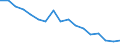 Unit of measure: Thousand persons / Sex: Total / Age class: From 15 to 19 years / Statistical classification of economic activities in the European Community (NACE Rev. 1.1): Total - all NACE activities / Working time: Full-time / Geopolitical entity (reporting): Greece