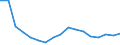 Unit of measure: Thousand persons / Sex: Total / Age class: From 15 to 19 years / Statistical classification of economic activities in the European Community (NACE Rev. 1.1): Total - all NACE activities / Working time: Full-time / Geopolitical entity (reporting): Spain