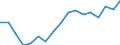 Unit of measure: Thousand persons / Sex: Total / Age class: From 15 to 19 years / Statistical classification of economic activities in the European Community (NACE Rev. 1.1): Total - all NACE activities / Working time: Full-time / Geopolitical entity (reporting): France