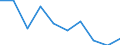 Unit of measure: Thousand persons / Sex: Total / Age class: From 15 to 19 years / Statistical classification of economic activities in the European Community (NACE Rev. 1.1): Total - all NACE activities / Working time: Full-time / Geopolitical entity (reporting): Cyprus