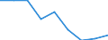 Unit of measure: Thousand persons / Sex: Total / Age class: From 15 to 19 years / Statistical classification of economic activities in the European Community (NACE Rev. 1.1): Total - all NACE activities / Working time: Full-time / Geopolitical entity (reporting): Malta