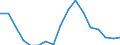 Unit of measure: Thousand persons / Sex: Total / Age class: From 15 to 19 years / Statistical classification of economic activities in the European Community (NACE Rev. 1.1): Total - all NACE activities / Working time: Full-time / Geopolitical entity (reporting): Netherlands