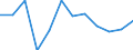 Unit of measure: Thousand persons / Sex: Total / Age class: From 15 to 19 years / Statistical classification of economic activities in the European Community (NACE Rev. 1.1): Total - all NACE activities / Working time: Full-time / Geopolitical entity (reporting): Poland
