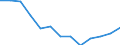 Unit of measure: Thousand persons / Sex: Total / Age class: From 15 to 19 years / Statistical classification of economic activities in the European Community (NACE Rev. 1.1): Total - all NACE activities / Working time: Full-time / Geopolitical entity (reporting): Slovenia