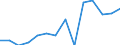 Unit of measure: Thousand persons / Sex: Total / Age class: From 15 to 19 years / Statistical classification of economic activities in the European Community (NACE Rev. 1.1): Total - all NACE activities / Working time: Full-time / Geopolitical entity (reporting): Iceland