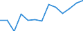 Unit of measure: Thousand persons / Sex: Total / Age class: From 15 to 19 years / Statistical classification of economic activities in the European Community (NACE Rev. 1.1): Total - all NACE activities / Working time: Full-time / Geopolitical entity (reporting): Switzerland