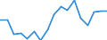 Thousand persons / Total / From 15 to 19 years / Total - all NACE activities / Total / Belgium