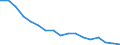 Tausend Personen / Insgesamt / 15 bis 19 Jahre / Insgesamt - alle NACE-Wirtschaftszweige / Insgesamt / Italien