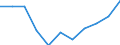 Thousand persons / Total / From 15 to 19 years / Total - all NACE activities / Total / Latvia