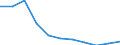 Thousand persons / Total / From 15 to 19 years / Total - all NACE activities / Total / Lithuania