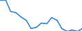 Thousand persons / Total / From 15 to 19 years / Total - all NACE activities / Total / Luxembourg