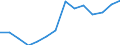 Thousand persons / Total / From 15 to 19 years / Total - all NACE activities / Total / Sweden