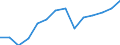 Thousand persons / Total / From 15 to 19 years / Total - all NACE activities / Total / Iceland