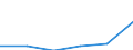 Tausend Personen / Insgesamt / 15 bis 19 Jahre / Insgesamt - alle NACE-Wirtschaftszweige / Teilzeit / Europäische Union - 27 Länder (ab 2020)