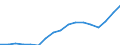 Tausend Personen / Insgesamt / 15 bis 19 Jahre / Insgesamt - alle NACE-Wirtschaftszweige / Teilzeit / Deutschland (bis 1990 früheres Gebiet der BRD)
