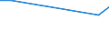 Thousand persons / Total / From 15 to 19 years / Total - all NACE activities / Part-time / Estonia