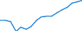 Thousand persons / Total / From 15 to 19 years / Total - all NACE activities / Part-time / France