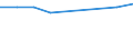 Thousand persons / Total / From 15 to 19 years / Total - all NACE activities / Part-time / Luxembourg