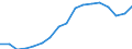 Thousand persons / Total / From 15 to 19 years / Total - all NACE activities / Part-time / Netherlands