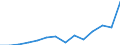 Thousand persons / Total / From 15 to 19 years / Total - all NACE activities / Part-time / Austria