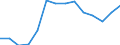 Tausend Personen / Insgesamt / 15 bis 19 Jahre / Insgesamt - alle NACE-Wirtschaftszweige / Teilzeit / Finnland