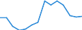 Thousand persons / Total / From 15 to 19 years / Total - all NACE activities / Part-time / Sweden