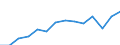 Tausend Personen / Insgesamt / 15 bis 19 Jahre / Insgesamt - alle NACE-Wirtschaftszweige / Teilzeit / Norwegen
