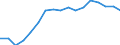 Thousand persons / Total / From 15 to 19 years / Total - all NACE activities / Part-time / United Kingdom