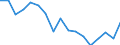 Tausend Personen / Insgesamt / 15 bis 19 Jahre / Insgesamt - alle NACE-Wirtschaftszweige / Vollzeit / Dänemark