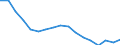 Tausend Personen / Insgesamt / 15 bis 19 Jahre / Insgesamt - alle NACE-Wirtschaftszweige / Vollzeit / Deutschland (bis 1990 früheres Gebiet der BRD)