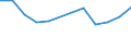 Thousand persons / Total / From 15 to 19 years / Total - all NACE activities / Full-time / Estonia