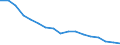 Tausend Personen / Insgesamt / 15 bis 19 Jahre / Insgesamt - alle NACE-Wirtschaftszweige / Vollzeit / Italien