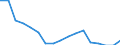 Thousand persons / Total / From 15 to 19 years / Total - all NACE activities / Full-time / Luxembourg