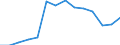 Tausend Personen / Insgesamt / 15 bis 19 Jahre / Insgesamt - alle NACE-Wirtschaftszweige / Vollzeit / Finnland