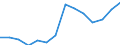 Thousand persons / Total / From 15 to 19 years / Total - all NACE activities / Full-time / Sweden