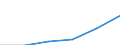 Tausend Personen / Insgesamt / Insgesamt - alle NACE-Wirtschaftszweige / Insgesamt / Europäische Union - 27 Länder (ab 2020)