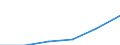 Unit of measure: Thousand persons / Sex: Total / Statistical classification of economic activities in the European Community (NACE Rev. 1.1): Total - all NACE activities / Working time: Total / Geopolitical entity (reporting): European Union - 27 countries (from 2020)