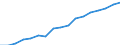 Unit of measure: Thousand persons / Sex: Total / Statistical classification of economic activities in the European Community (NACE Rev. 1.1): Total - all NACE activities / Working time: Total / Geopolitical entity (reporting): Greece