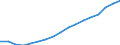 Unit of measure: Thousand persons / Sex: Total / Statistical classification of economic activities in the European Community (NACE Rev. 1.1): Total - all NACE activities / Working time: Total / Geopolitical entity (reporting): Spain