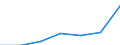 Unit of measure: Thousand persons / Sex: Total / Statistical classification of economic activities in the European Community (NACE Rev. 1.1): Total - all NACE activities / Working time: Total / Geopolitical entity (reporting): Croatia