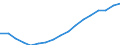 Unit of measure: Thousand persons / Sex: Total / Statistical classification of economic activities in the European Community (NACE Rev. 1.1): Total - all NACE activities / Working time: Total / Geopolitical entity (reporting): Italy