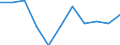 Unit of measure: Thousand persons / Sex: Total / Statistical classification of economic activities in the European Community (NACE Rev. 1.1): Total - all NACE activities / Working time: Total / Geopolitical entity (reporting): Lithuania