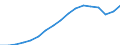 Unit of measure: Thousand persons / Sex: Total / Statistical classification of economic activities in the European Community (NACE Rev. 1.1): Total - all NACE activities / Working time: Total / Geopolitical entity (reporting): Netherlands