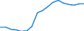 Unit of measure: Thousand persons / Sex: Total / Statistical classification of economic activities in the European Community (NACE Rev. 1.1): Total - all NACE activities / Working time: Total / Geopolitical entity (reporting): Portugal