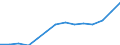 Unit of measure: Thousand persons / Sex: Total / Statistical classification of economic activities in the European Community (NACE Rev. 1.1): Total - all NACE activities / Working time: Total / Geopolitical entity (reporting): Iceland