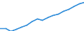 Unit of measure: Thousand persons / Sex: Total / Statistical classification of economic activities in the European Community (NACE Rev. 1.1): Total - all NACE activities / Working time: Total / Geopolitical entity (reporting): United Kingdom