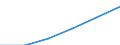 Unit of measure: Thousand persons / Sex: Total / Statistical classification of economic activities in the European Community (NACE Rev. 1.1): Total - all NACE activities / Working time: Part-time / Geopolitical entity (reporting): European Union - 27 countries (from 2020)